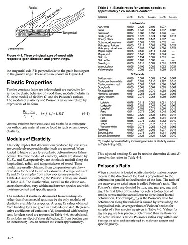 WoodAxisOrientations