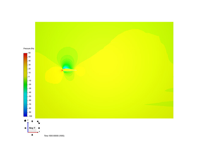 FixedPa%3D0%200Pa%20inside%20_0Pa%20deltafar%203aoa%2010mps%20OPENorg2%20-100to60Pa%20scale