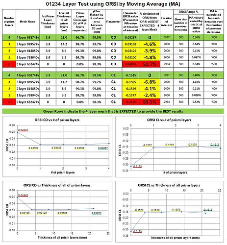 01234layerTest_RESULTS
