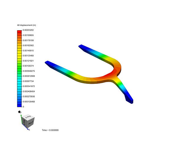 STATIC%20TEST%201_%20DISPLACEMENT