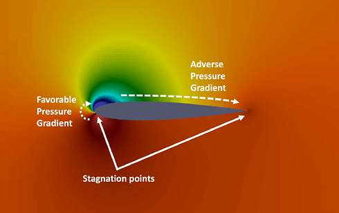 AdversePressureGradient