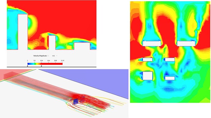 Solutions fields aim