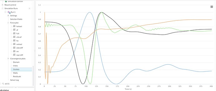 outlets plot