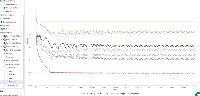 Residuals Plot