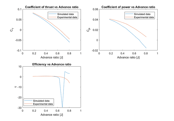 simulatedvsexperimental