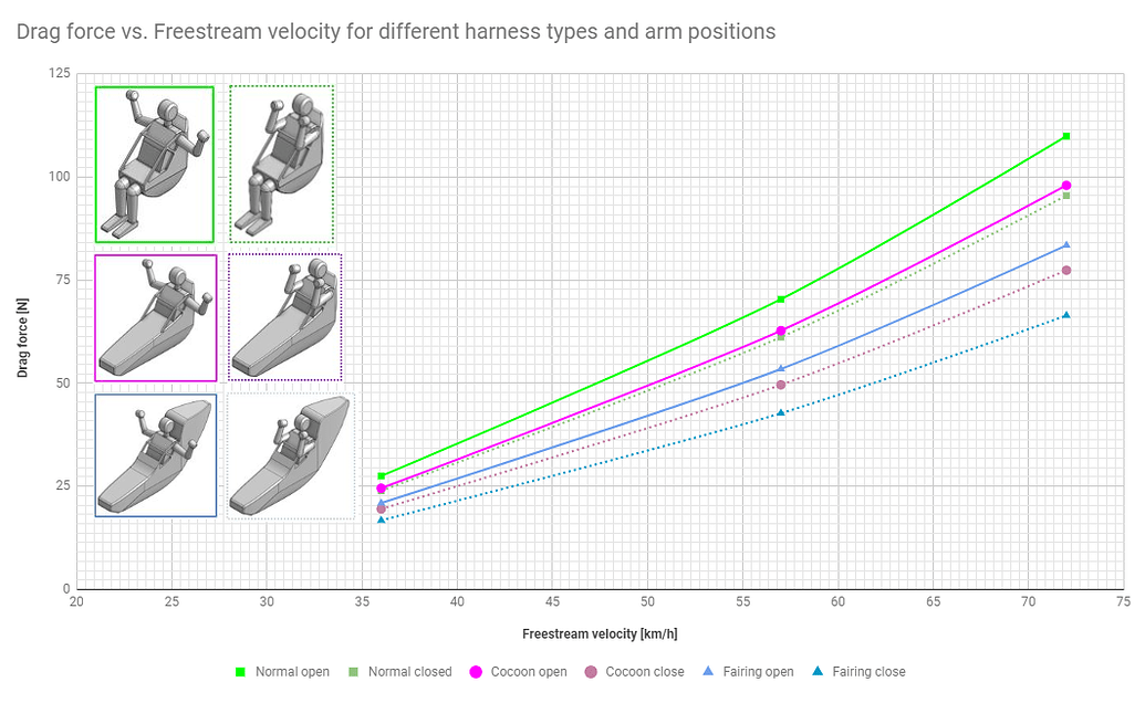 Paraglider harness type comparison Projects SimScale CAE Forum