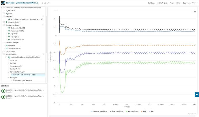 3layerCoefficientsPlot