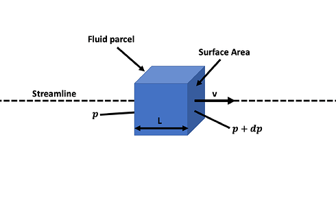 MathematicalDerivation