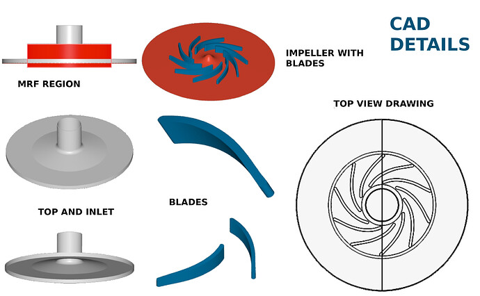 Design Effects in a Radial Pump Impeller by fsite | SimSc...