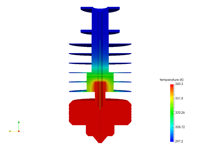 Symmetric Heat Distribution