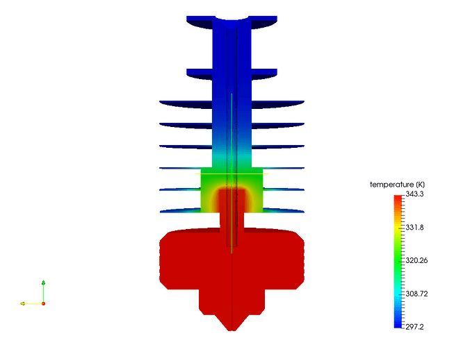 Symmetric Heat Distribution