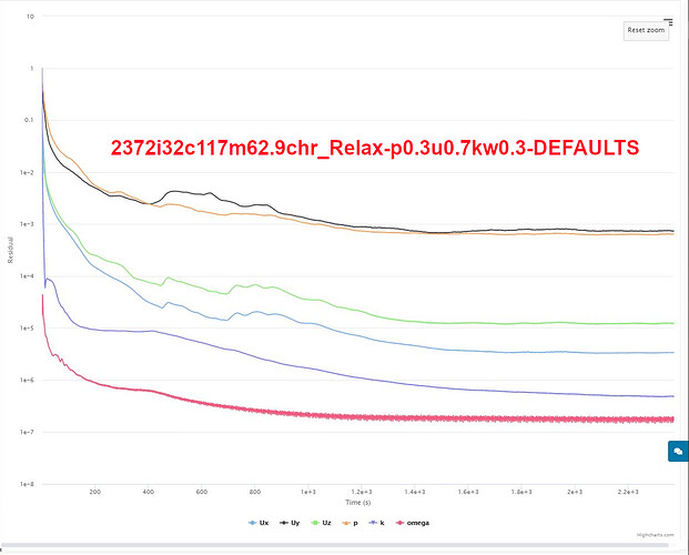 3-DEFAULTS