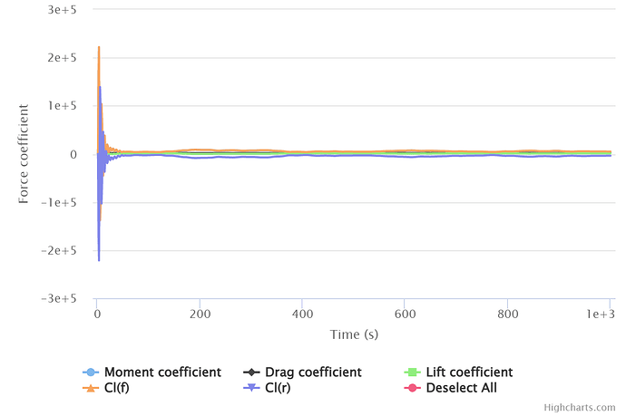 chart (2)