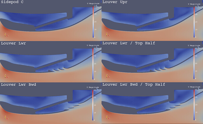 fp024a_cfd_sidepod-c_louvers_u-mag_z220_top-view