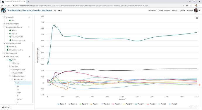Res%20A%20conv%20plot