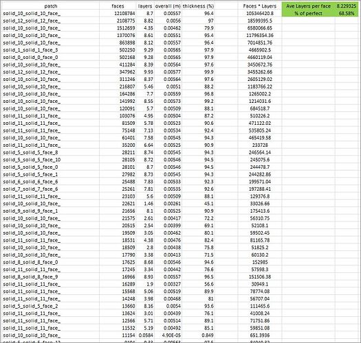 THRUSH-layers-percent-12layers-Run4dale