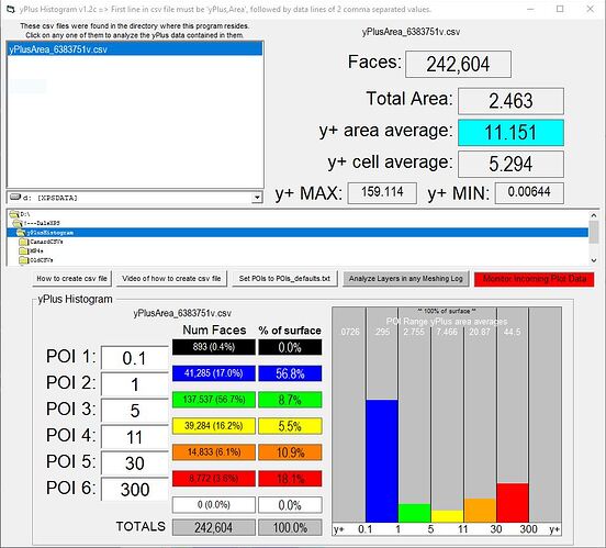 yPlusHistogram_6383751v