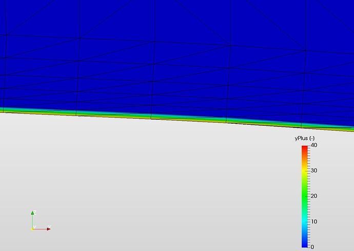 yPlus30atSurfaceONLY