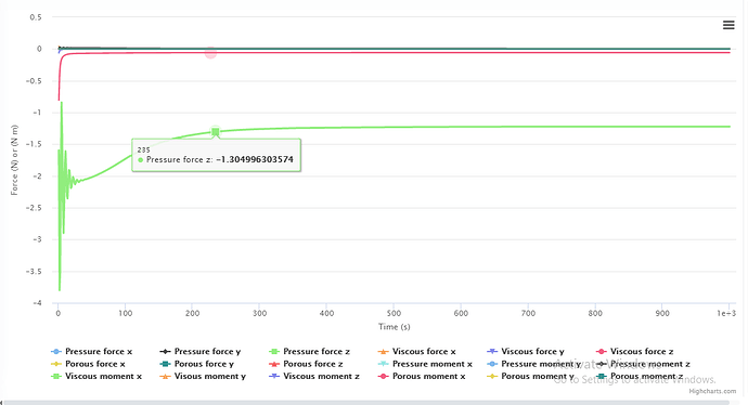 fozan%20bhai%20moment%20plot