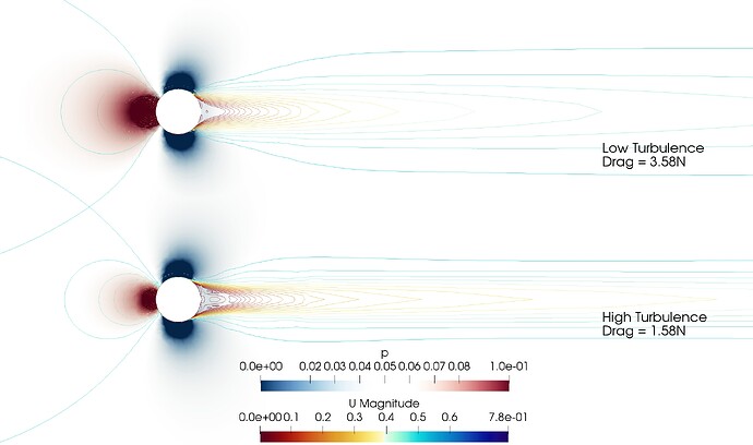 DragComparison_Cylinder