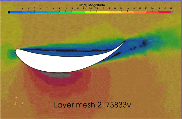 1%20vs%203%20layer%20Magnitude