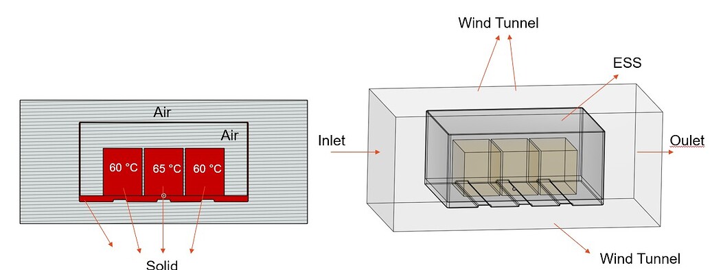 ESS Thermal Management study - Project Support - SimScale CAE Forum