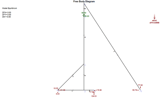Setup2 Free Body Diagram