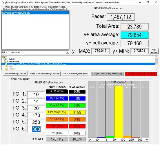 yPlusHistogram showing 80 average for yPlus