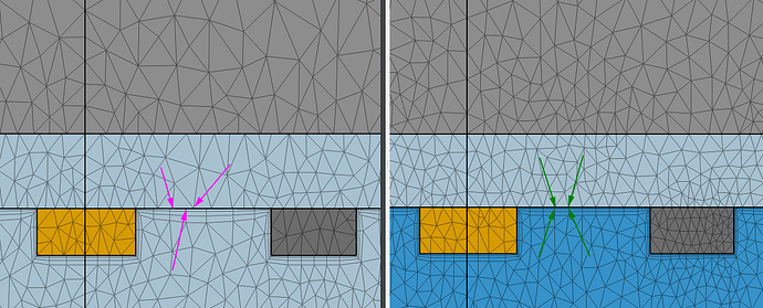 conformal-noncomformal