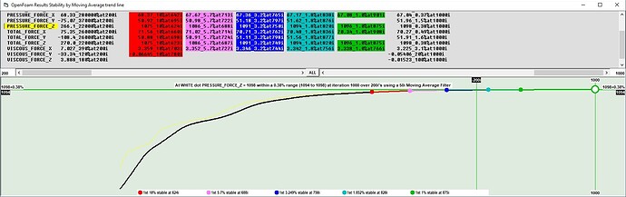 Run4 convergence analysis using the ORSI feature of yPlusHistogram