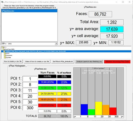 RWtest16_yPlusHistogram