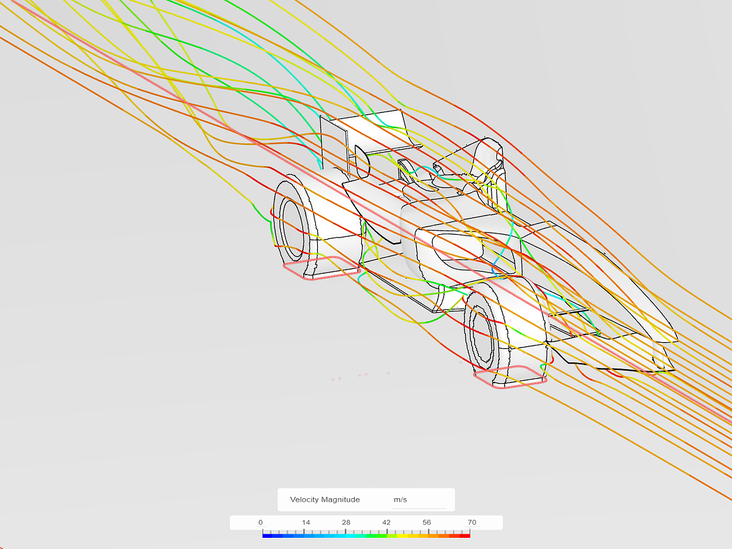 CFD Analysis of Airflow around a F1 Car to Test Aerodynamics by Ali ...