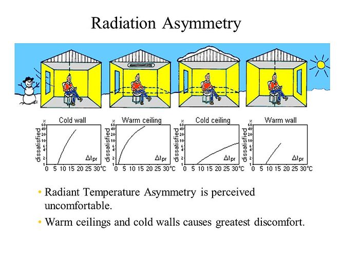 Radiation+Asymmetry+Radiant+Temperature+Asymmetry+is+perceived+uncomfortable.