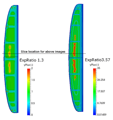 ExpRatioCompareTOPview