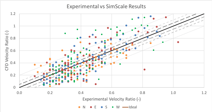 ExperimentalvSimScale_Correlation