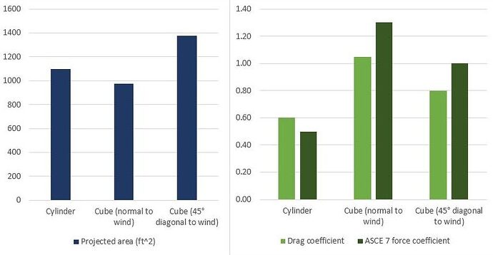 Wind-loads-factors-e1470239762282