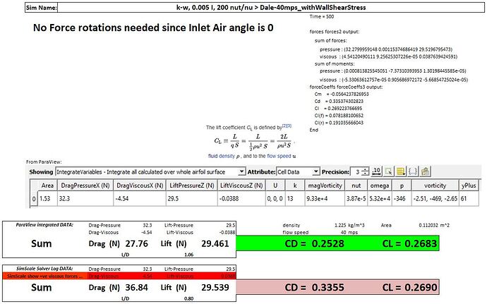 WOW-ParaViewHasCorrectCD