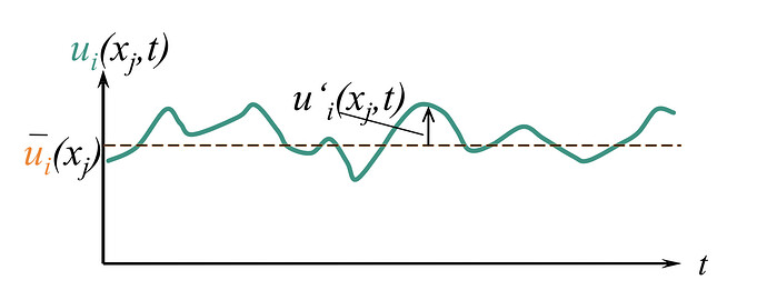 Reynolds%20Decomposition