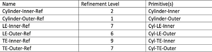 CFD%20master%20class