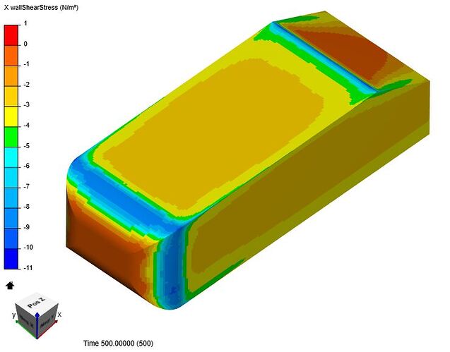 HardToBelieve_Ahmed_SSPP