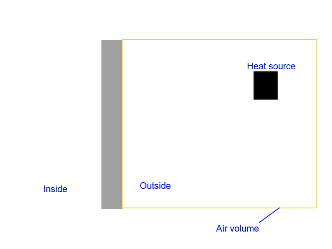 Air volume