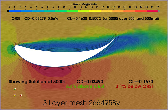 U3layerWithORSIandDatasetValuesP