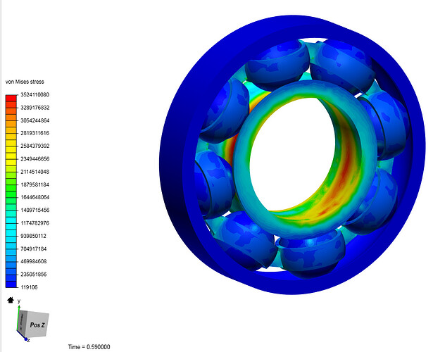 Reliability of using Bonded & Sliding Contacts instead of actuall ball