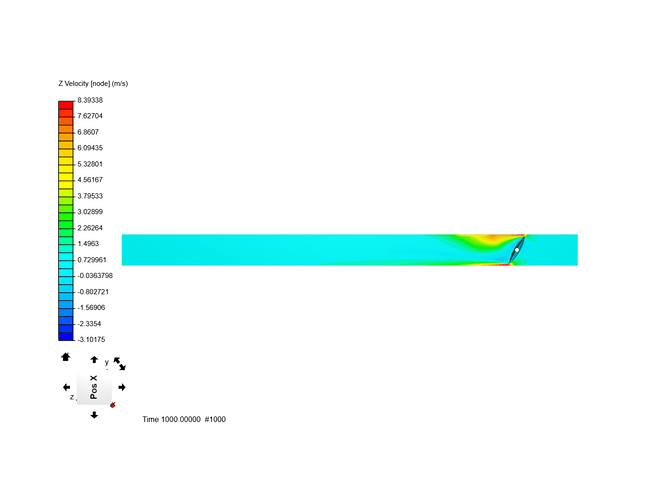 k-omega_30_U1_ZVelocityContour