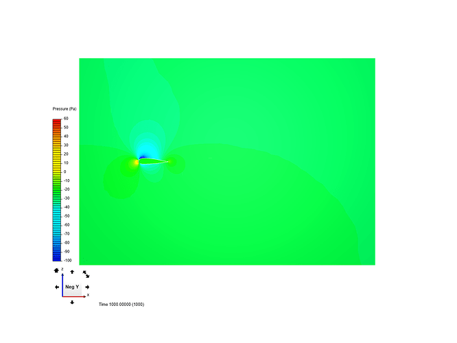 ZeroGradient%20-30Pa%20inside%20%20_0Pa%20deltafar%203aoa%2010mps%20OPENorg2%20-100to60Pa%20scale