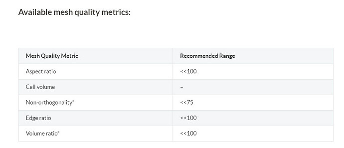 mesh quality metrics