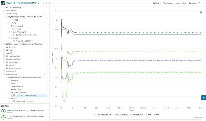 1layerCoefficientsPlot