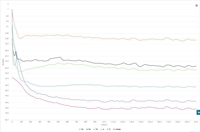 Body-zeropressuredrag-convergence