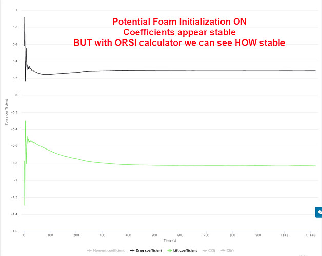 RWtest16_PotInitON_coeffs