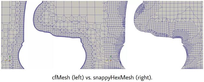 cfMesh